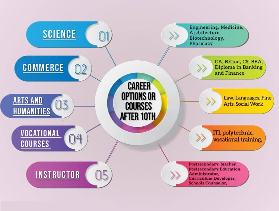 Career Opportunities After IT Courses